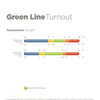 Bucas Greenline Turnout - 100g